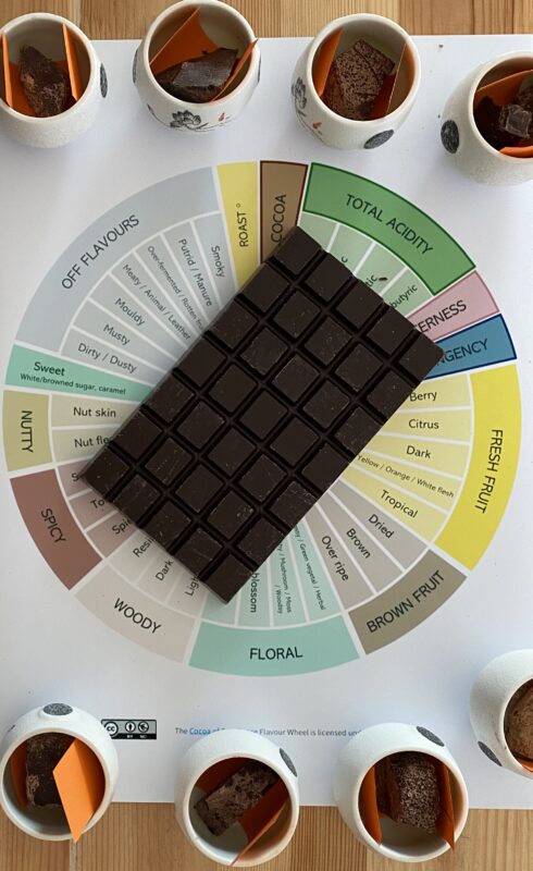 виробництво шоколаду